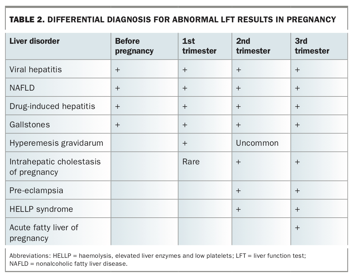 abnormal-liver-function-test-results-in-pregnancy-causes-and